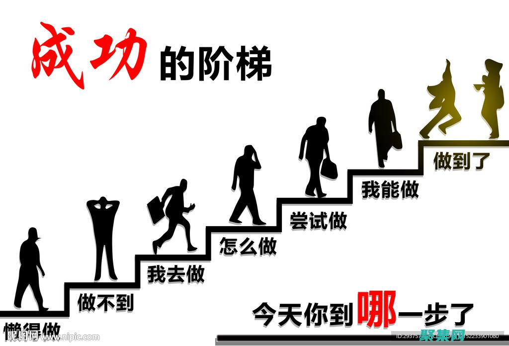 我要建立一個網站