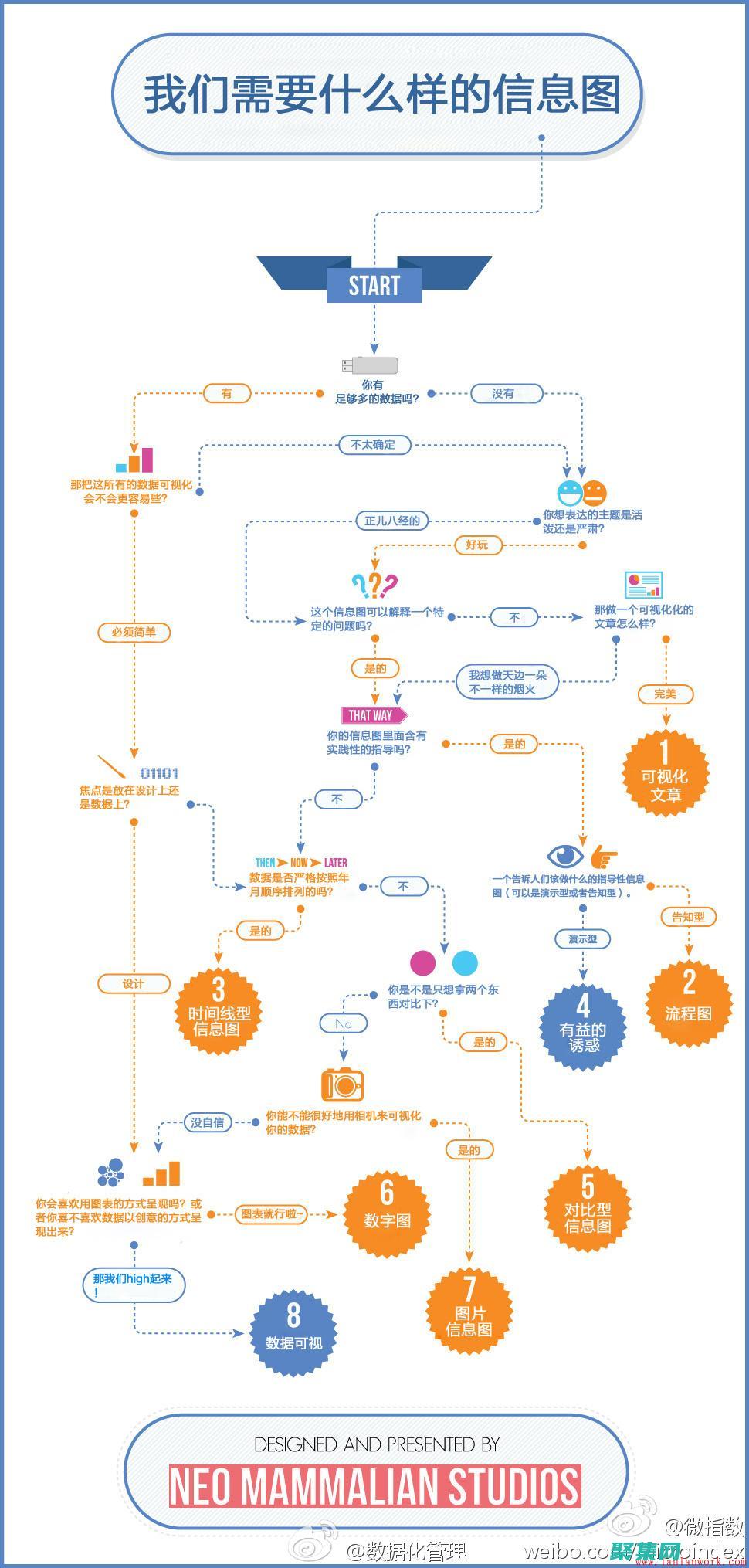 網站制作流程和方法 (網站制作流程圖)