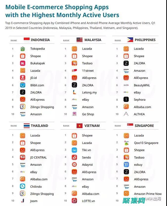 電商網(wǎng)站排行 電商網(wǎng)站搭建 (電商網(wǎng)站排行榜前十名)