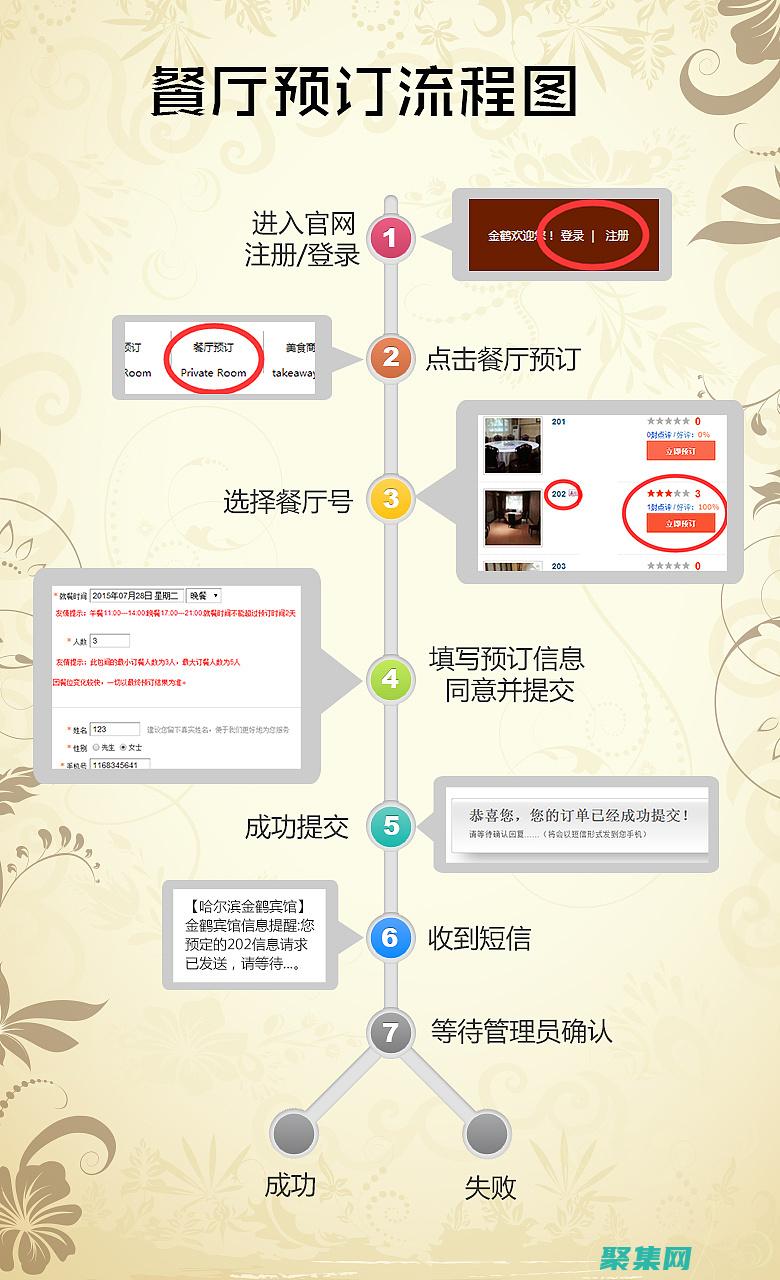 網(wǎng)站制作流程和方法 (網(wǎng)站制作流程有哪些步驟?)