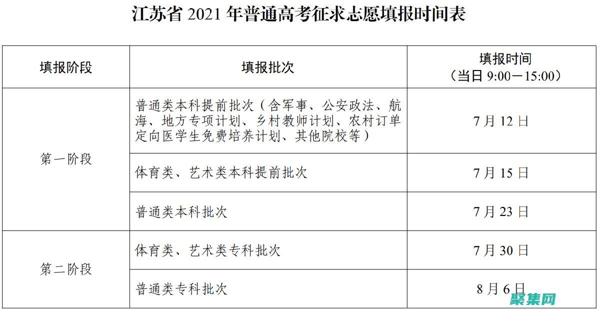 江蘇高考志愿填報(bào)系統(tǒng)入口網(wǎng)址附填報(bào)網(wǎng)站系統(tǒng)教程 (江蘇高考志愿填報(bào)規(guī)則講解)