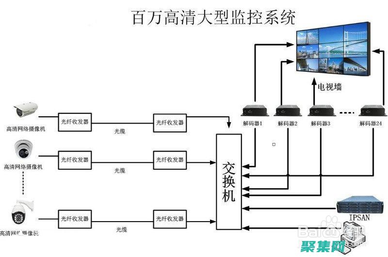 如何將監控攝像頭連接到手機 (如何將監控攝像頭直接顯示到顯示器)