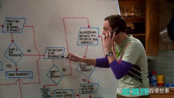 十大編程培訓(xùn)機(jī)構(gòu) (編程培訓(xùn)班哪個(gè)機(jī)構(gòu)好)