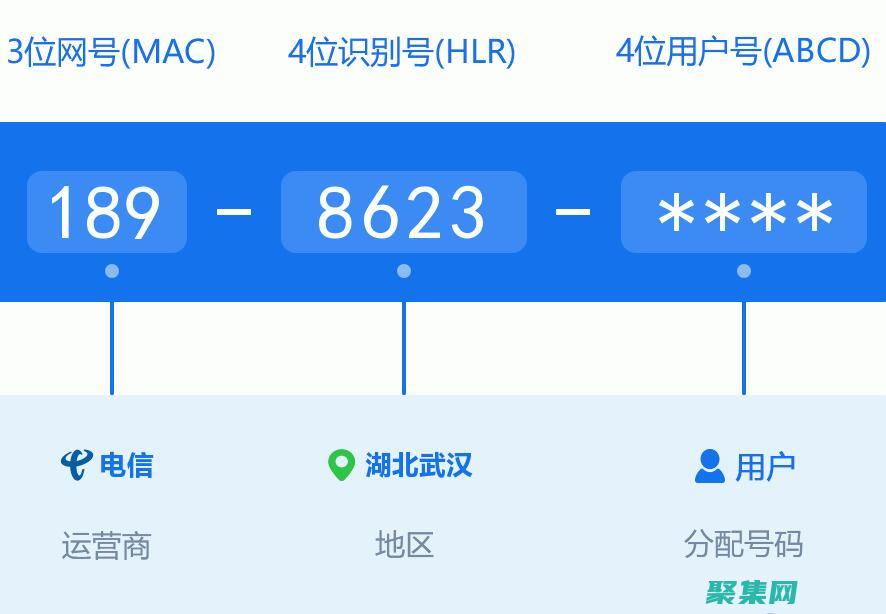 手機號碼后四位測吉兇常見的旺運電話號碼 (手機號碼后四位什么數字最好)
