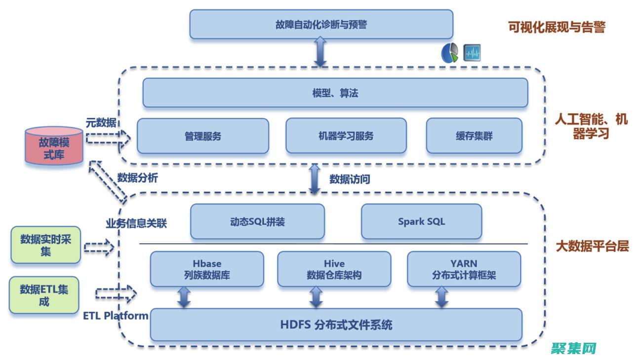 解決常見的挑戰(zhàn)并確保最佳可用性