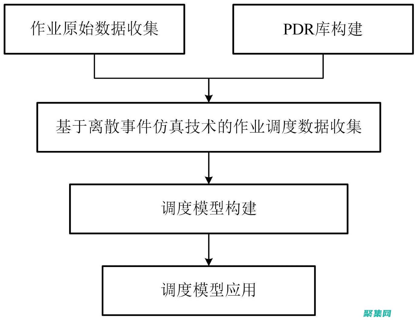 釋放 JavaScript 特效的魔力，打造令人難忘的用戶體驗 (釋放java wrapper失敗)