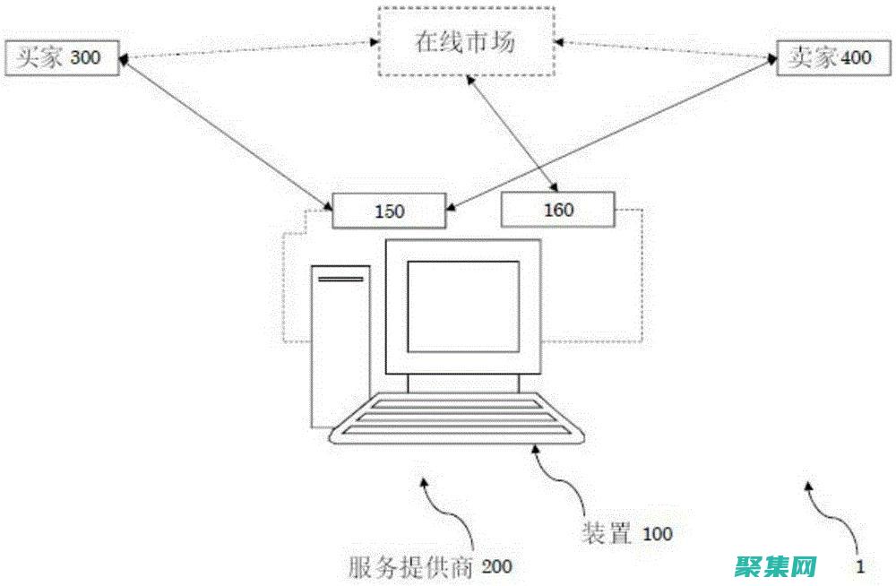 連接買家和賣家：房產網(wǎng)源碼搭建溝通橋梁 (連接買家和賣家的區(qū)別)
