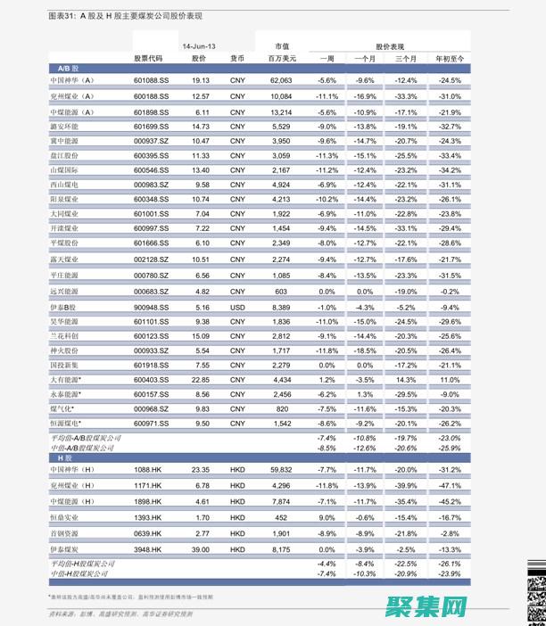 價格：選擇符合您預(yù)算的房產(chǎn)網(wǎng)源碼。(選擇價格類型)