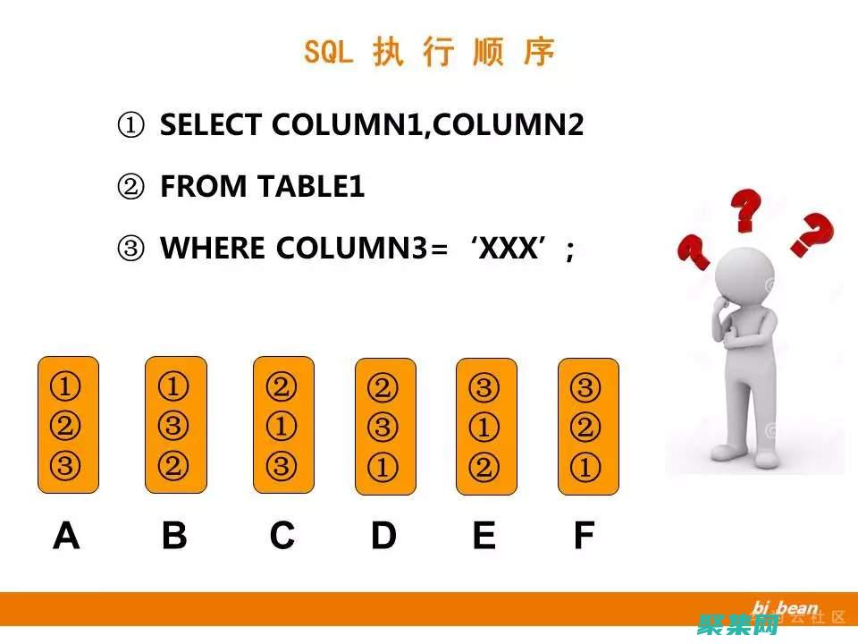 利用 SQL 聯(lián)合查詢和子查詢來構(gòu)建復(fù)雜查詢 (sql聯(lián)合)