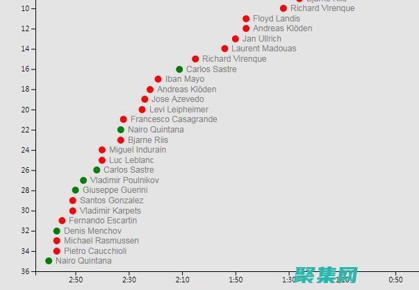 網頁特效代碼：增強你的在線業務，吸引潛在客戶 (網頁特效網站)