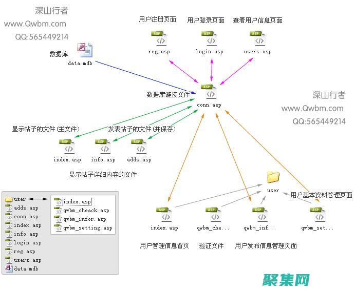 ASP 論壇源碼：使用先進技術構建可靠且快速的論壇 (ASP論壇源碼)