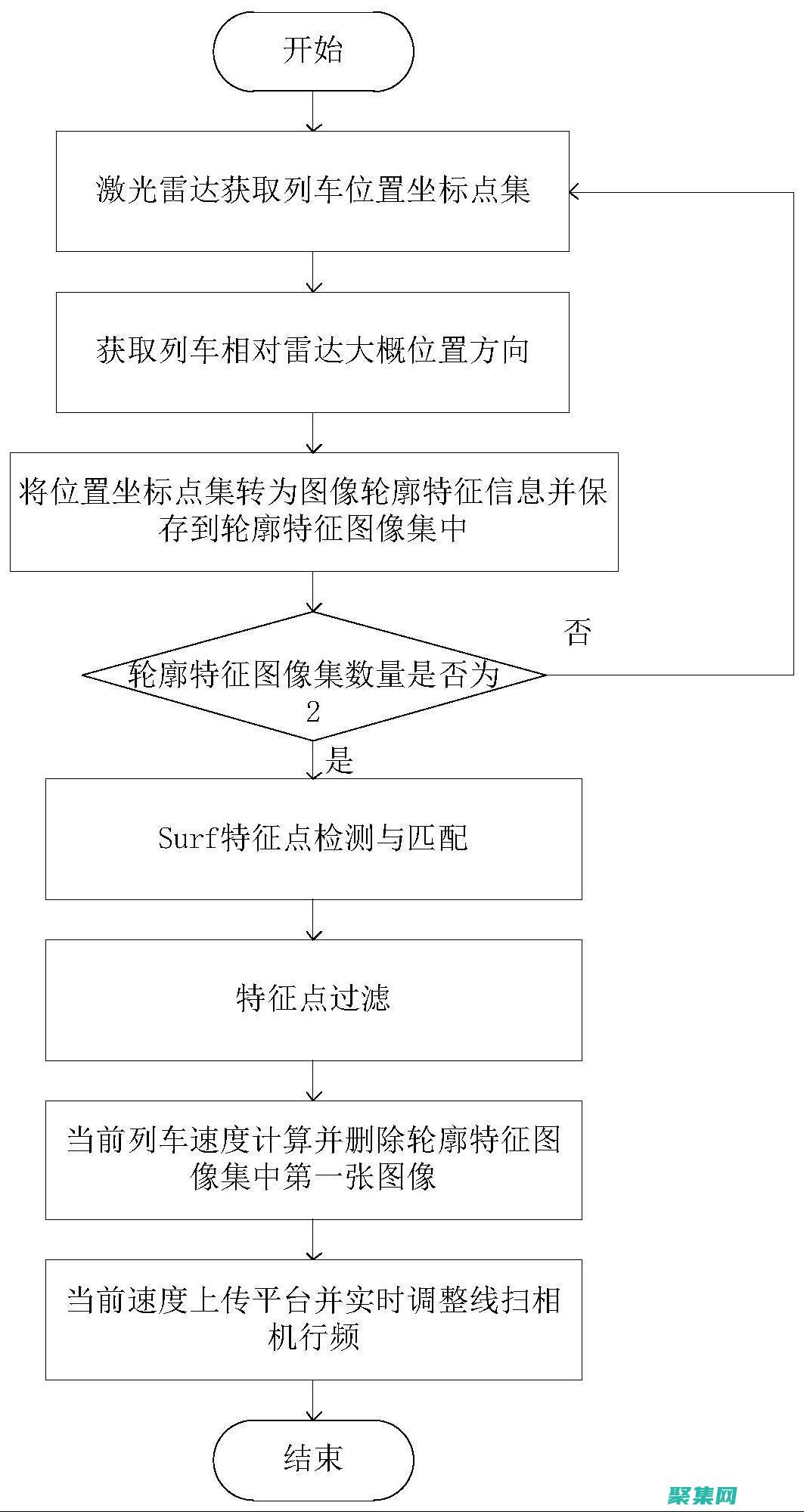 實時 Java 編譯器：立即編譯和執(zhí)行您的代碼 (實時java平臺編程)