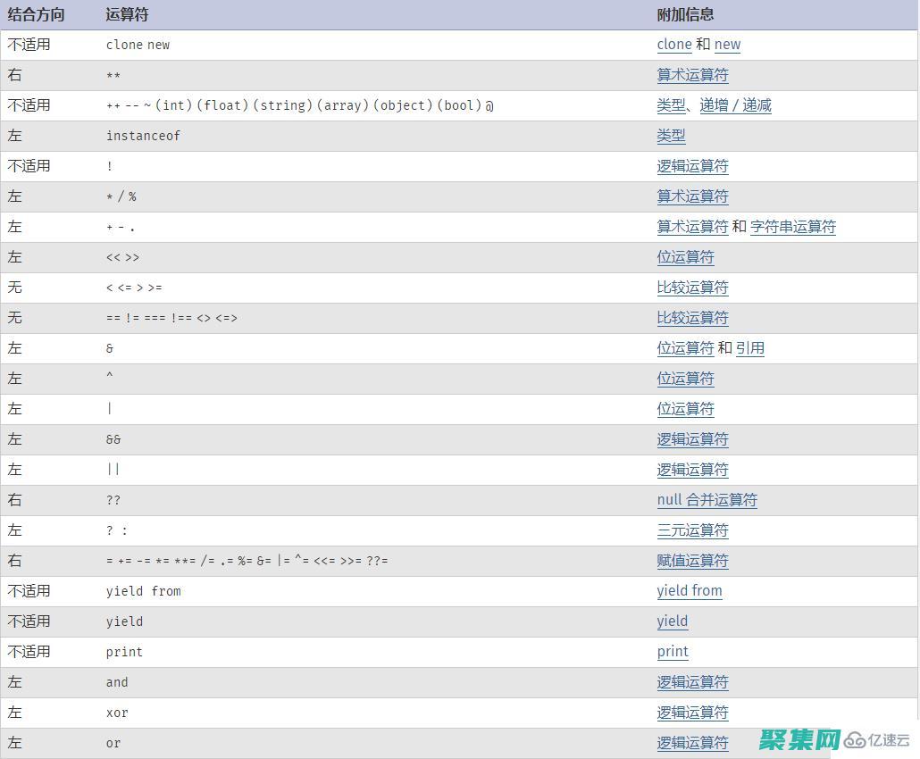 PHP 與其他語言集成：將 PHP 應用程序連接到其他技術 (php和其他語言的區別)