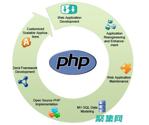使用 PHP 創(chuàng)建可偽造的隨機(jī)數(shù)：密碼學(xué)應(yīng)用 (使用PHP創(chuàng)建注釋的方法下面哪一種正確)