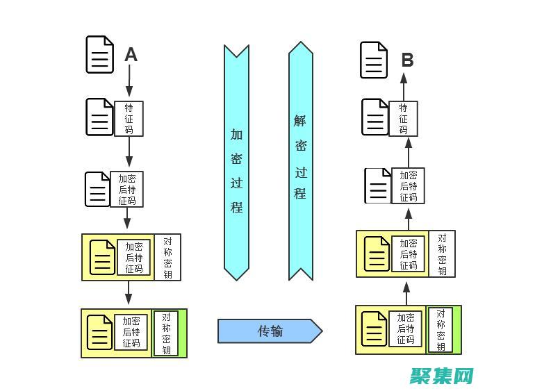 網絡開發的秘訣