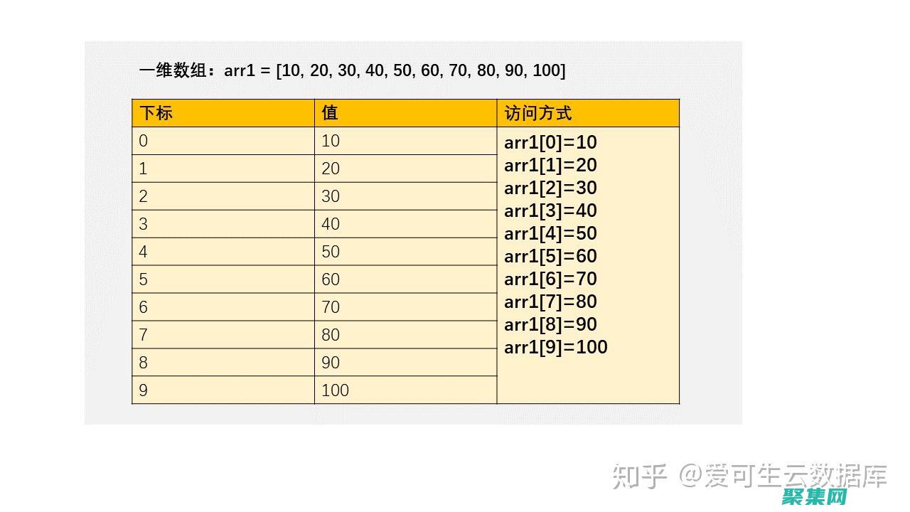 哈希表：用于存儲變量和對象的引用。(哈希表用于文件存儲嗎)
