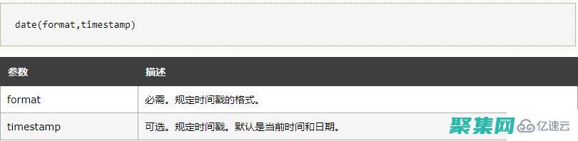 PHP 日期格式指南：創建自定義的日期和時間表示形式 (php日期格式轉換)