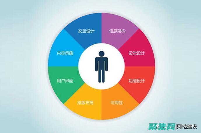 提升用戶體驗：漂浮廣告代碼如何在不影響網站體驗的情況下帶來轉化 (提升用戶體驗感的另一種說法)