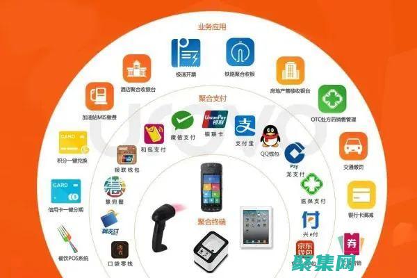 以便客戶可以選擇他們最喜歡的支付方式