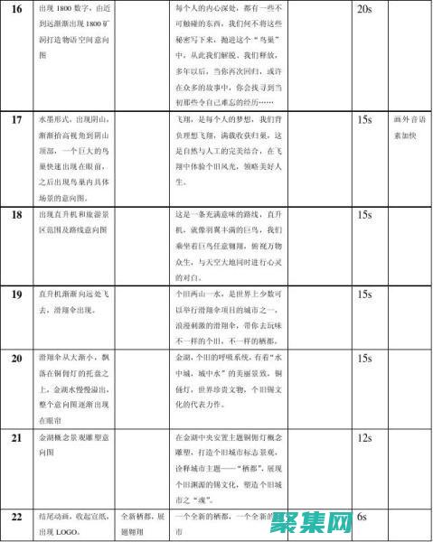 提升用戶體驗和視覺吸引力