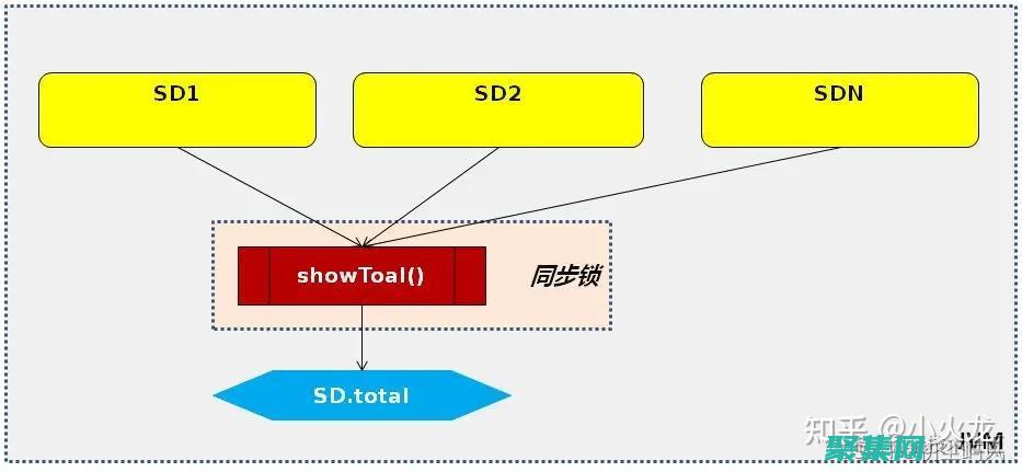 深入了解多線程編程：理解鎖和同步機制 (深入了解線材質量問題的新聞稿)