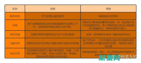 掌握多線程編程的藝術(shù)：高效管理并發(fā)任務(wù) (掌握多線程編程和多進(jìn)程編程實(shí)驗(yàn)心得)