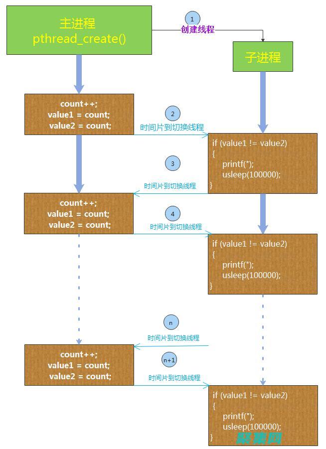 多線程編程的性能優(yōu)化：提升應用程序效率 (多線程編程的好處)
