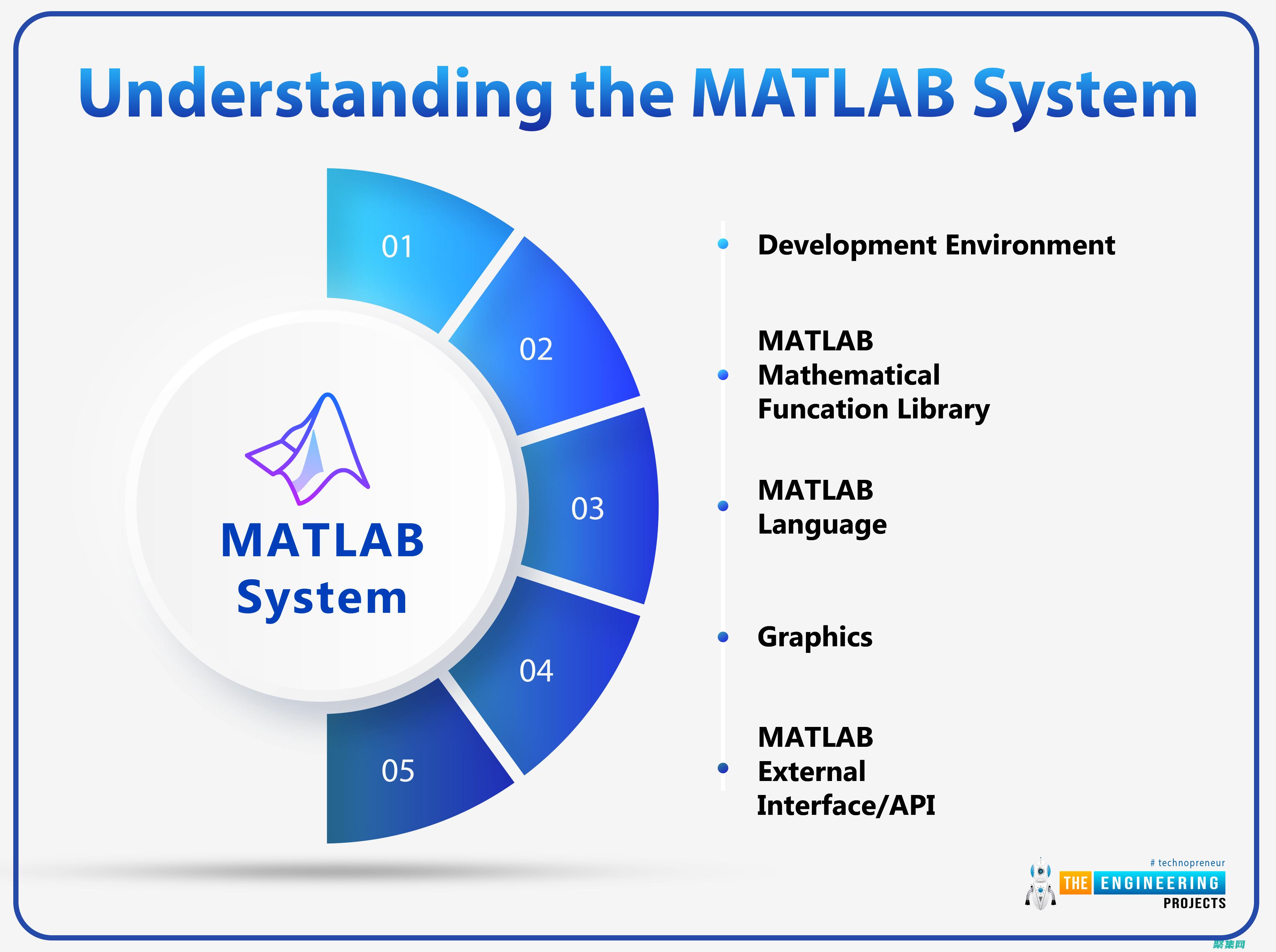 MATLAB 工具箱探索：深入了解 MATLAB 的強(qiáng)大擴(kuò)展 (matlab軟件)