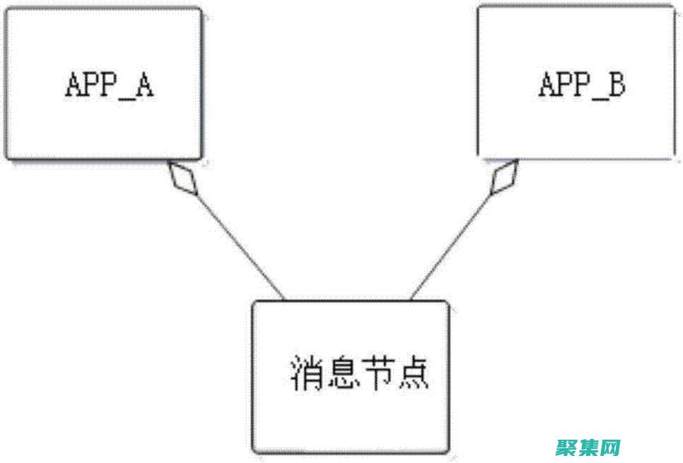 套接字：一種在網(wǎng)絡(luò)上進(jìn)行通信的端點(diǎn)。(套接字是什么)