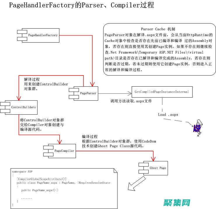 ASP程序開發：初學者入門指南 (asp程序開發范例)