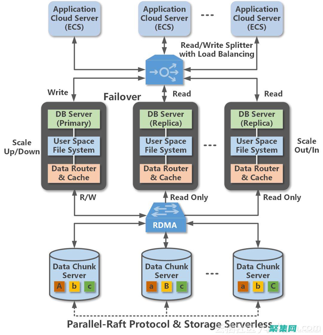 編程進不去系統