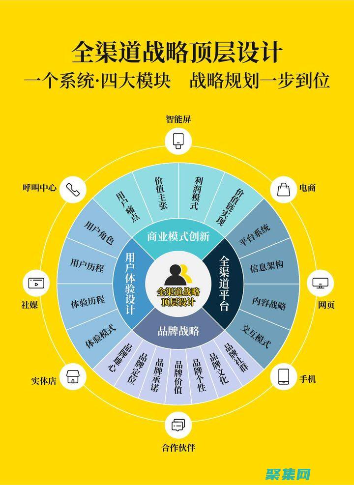 全渠道營銷策略指南：無縫連接客戶體驗 (全渠道營銷策略)