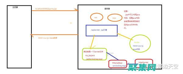 基于jsp的購物商城