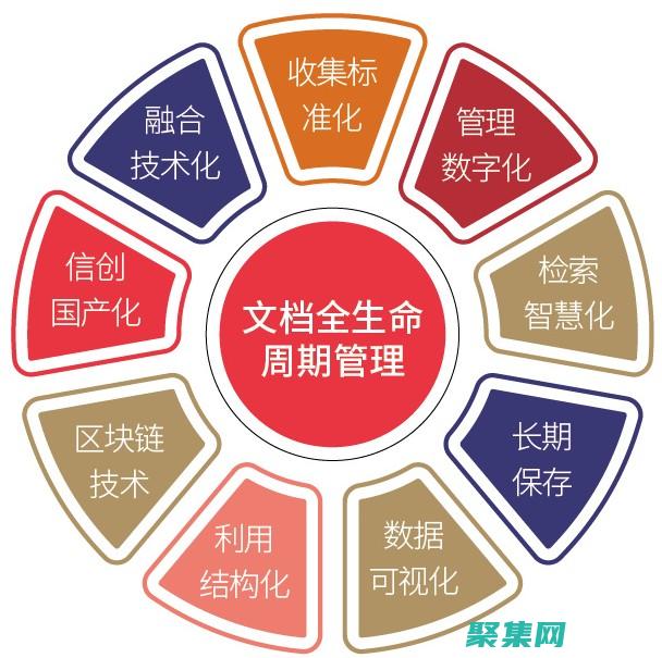 使用版本控制：版本控制系統，如 Git，允許你跟蹤代碼的更改、回滾錯誤并協作開發。使用版本控制可以幫助你保持代碼的組織性和可恢復性。(使用版本控制工具有什么好處)