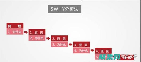 5. 分析指令：檢查 `<>` 指令和它們的屬性，了解 JSP 容器的配置。(指令解析關(guān)節(jié)超負(fù)軟限位)