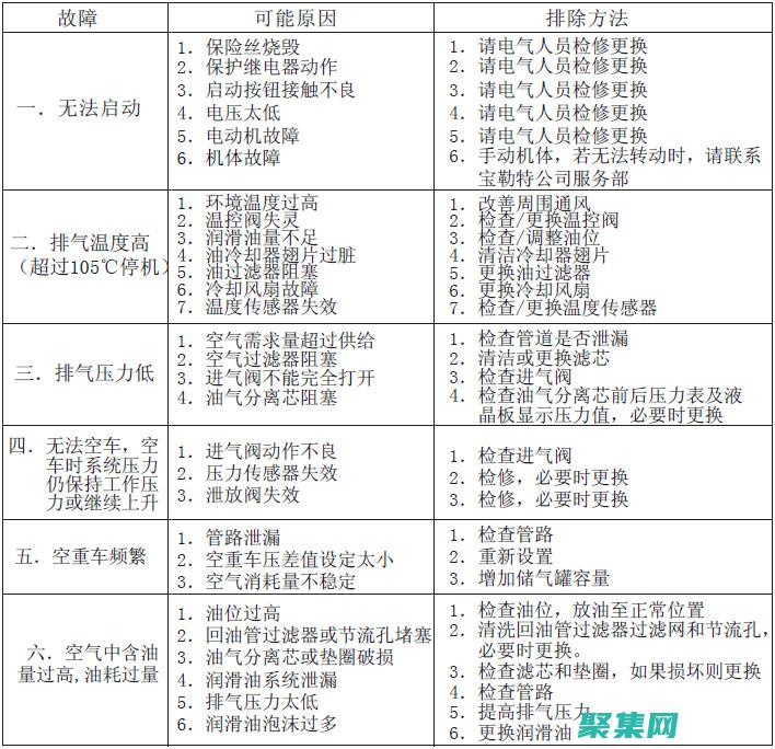 故障排除：通過理解代碼結構，可以更輕松地識別和解決問題。(故障排除通訊報道)