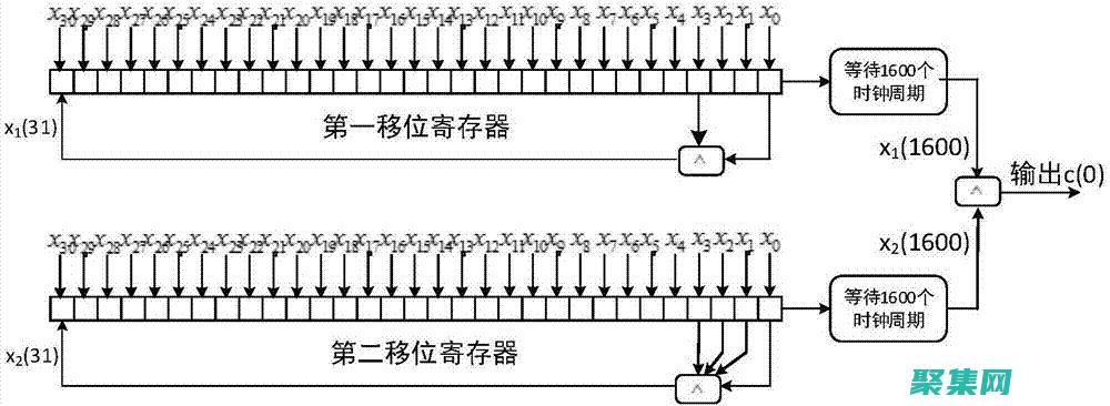 而不是真正的隨機的