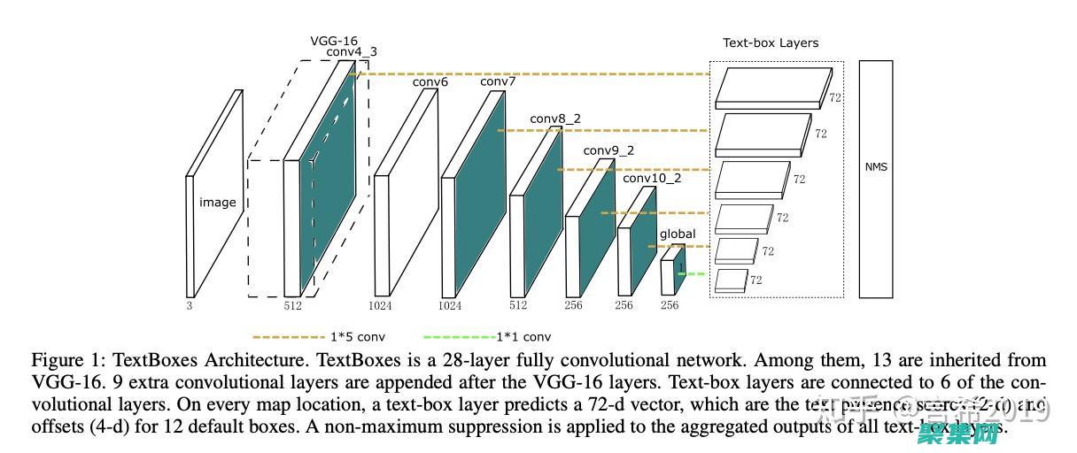 TextBox控件指南：設計令人驚嘆的表單并優化用戶體驗 (textbook復數)