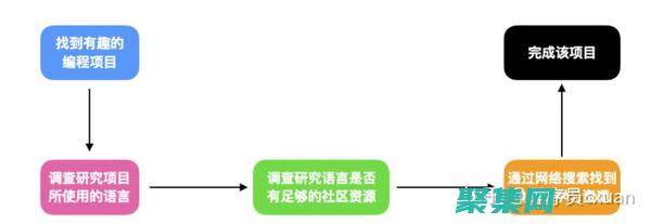 通往編程知識的捷徑：精選的編程網站為你鋪平道路 (編程的知識)