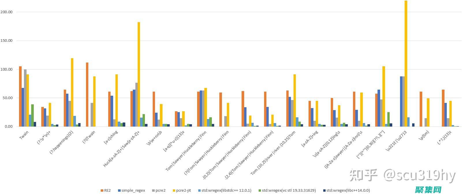 正則表達式庫：探索各種編程語言的預建正則表達式 (正則表達式庫安裝)