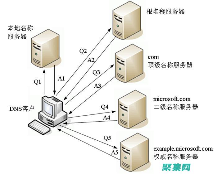 遞歸與迭代：正反對(duì)比，深入探討兩種編程方法的異同 (遞歸與迭代的區(qū)別)