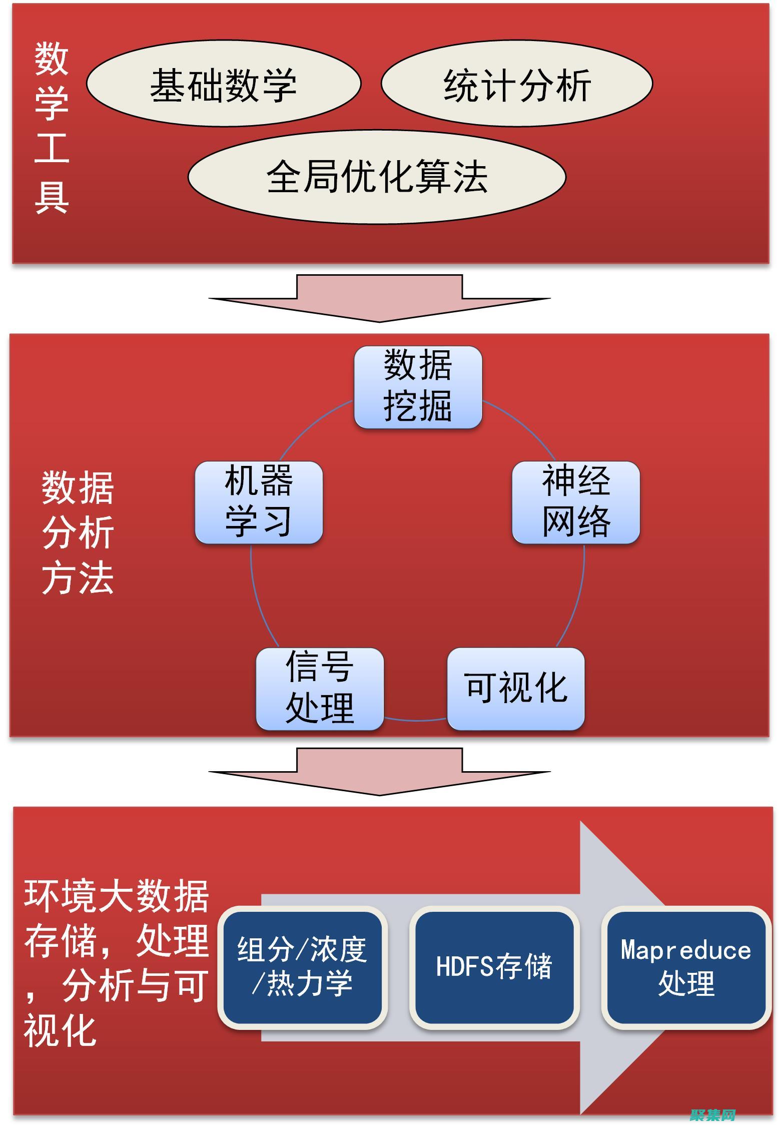 深入研究 JavaScript 取消操作：理解原理和最佳應(yīng)用場(chǎng)景 (深入研究教材的重要性)