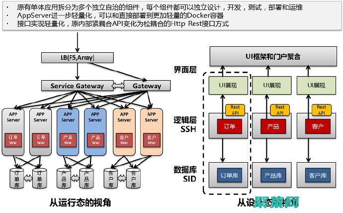 微服務(wù)架構(gòu)的數(shù)據(jù)庫(kù)利器：小程序云開發(fā)數(shù)據(jù)庫(kù)助力快速開發(fā) (微服務(wù)架構(gòu)的優(yōu)點(diǎn)有哪些)