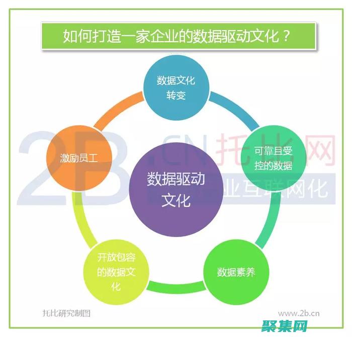 打造數據驅動小程序：小程序云開發數據庫助力業務增長 (打造數據驅動的醫療服務平臺建立了嗎)