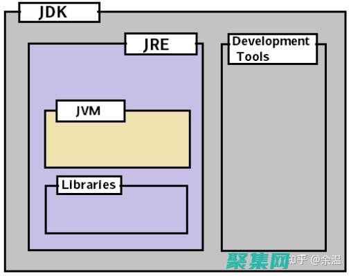 使用Java管理在線視頻內容：組織、搜索和交付 (使用Java語言編寫程序,會有哪些相關類型的文件產生?)