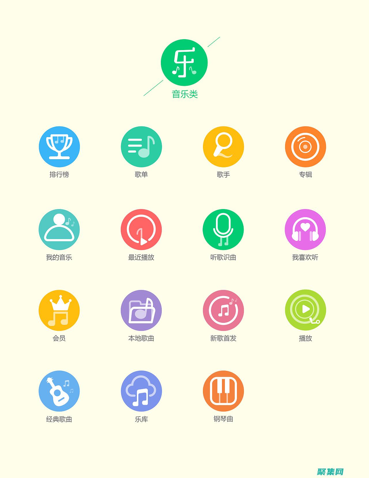 function.php：Smarty 內(nèi)置函數(shù)(code是什么意思)