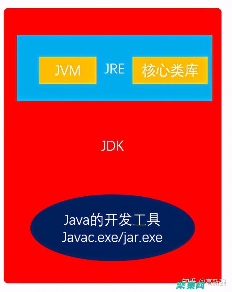 Java Jersey 最佳實踐：創建可維護、高性能的 REST API (javajer下載)