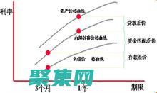 云系統按使用付費