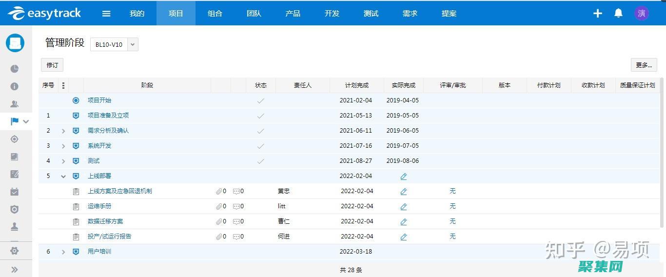 溝通和實施計劃(溝通計劃三大原則)