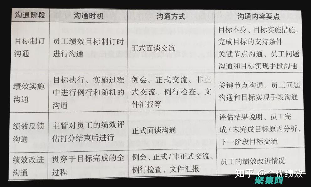 溝通和實施計劃